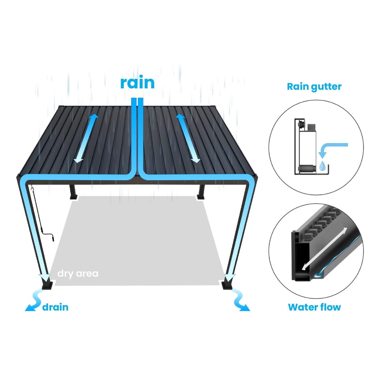 Titan Freestanding Aluminium Pergola | Multiple Sizes | Grey, Pebble & Wood Look