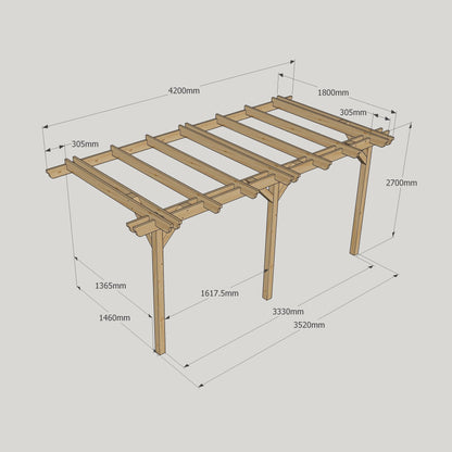 Wall Mounted Double Garden Pergola - Light Green - 1.8m Depth x 4.2m Length
