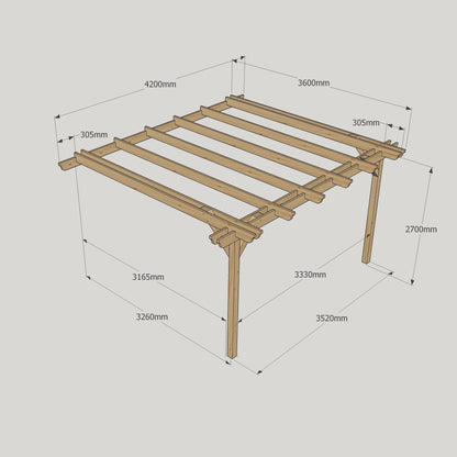 Wall Mounted Double Garden Pergola - Light Green - 3.6m Depth x 4.2m Length