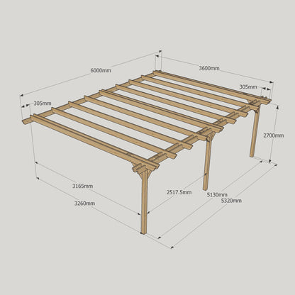 Wall Mounted Double Garden Pergola - Light Green - 3.6m Depth x 6m Length