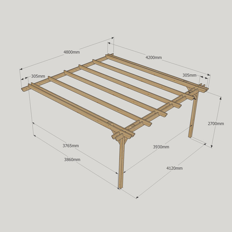 Wall Mounted Double Garden Pergola - Light Green - 4.2m Depth x 4.8m Length