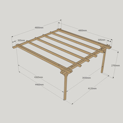 Wall Mounted Double Garden Pergola - Light Green - 4.8m Depth x 4.8m Length