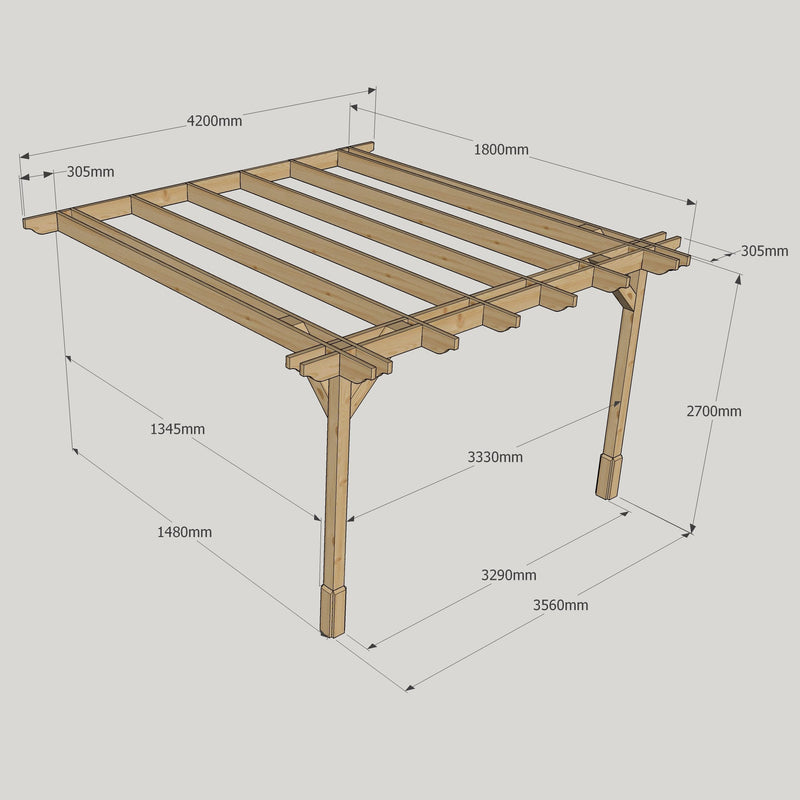 Wall Mounted Double Premium Pergola - Light Green - 1.8m Depth x 4.2m Length