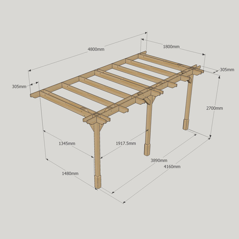 Wall Mounted Double Premium Pergola - Light Green - 1.8m Depth x 4.8m Length