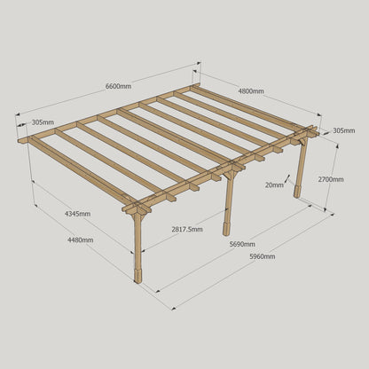 Wall Mounted Double Premium Pergola - Light Green - 4.8m Depth x 6.6m Length