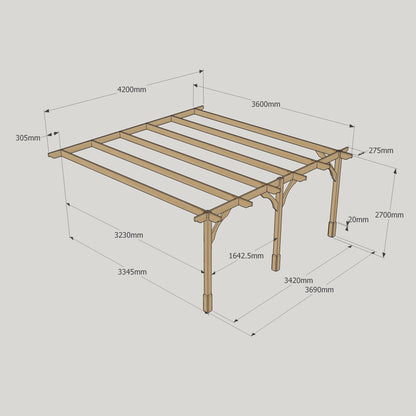 Wall Mounted Premium Pergola - Light Green - 3.6m Depth x 4.2m Length